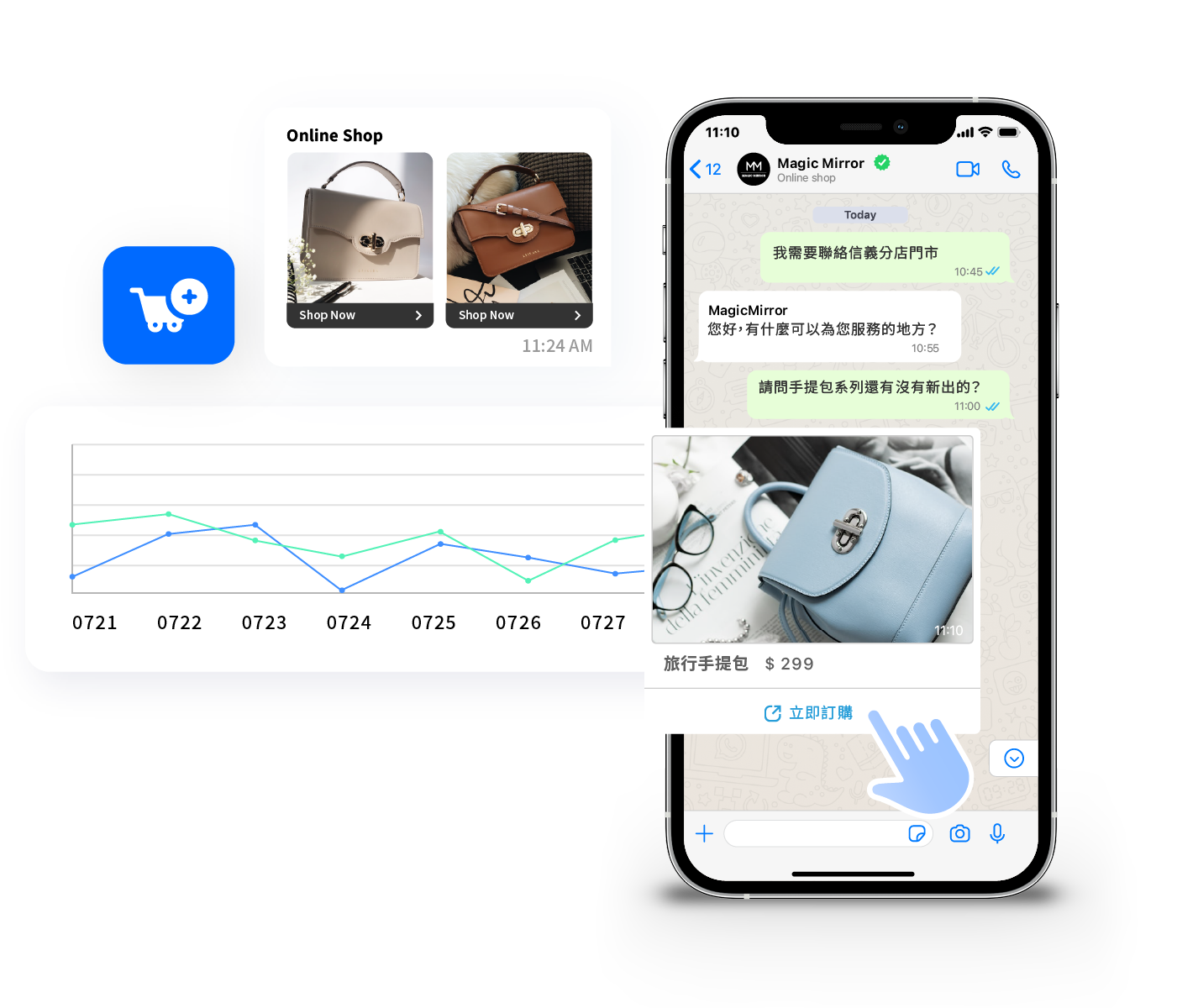 Sleekflow WhatsApp Business API Omnichat