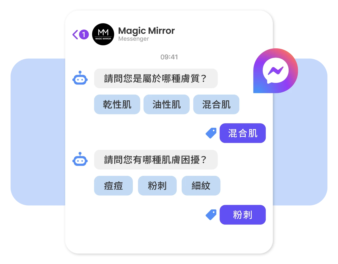 Chatbot互動、觸發關鍵字自動回覆，自動貼上分眾標籤