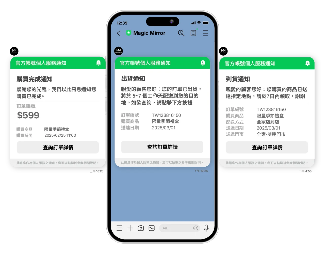 將顧客電話與 LINE 比對，透過官方帳號發出訂單通知、出貨通知、到貨通知與其他各種通知型訊息