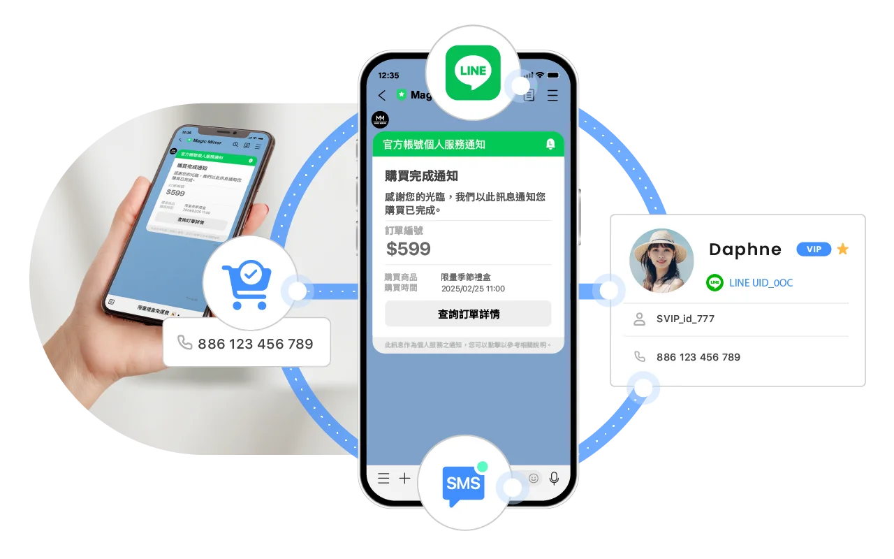整合 LINE 通知型訊息、推播、簡訊，節省通知費用，低成本獲得精準 LINE 好友