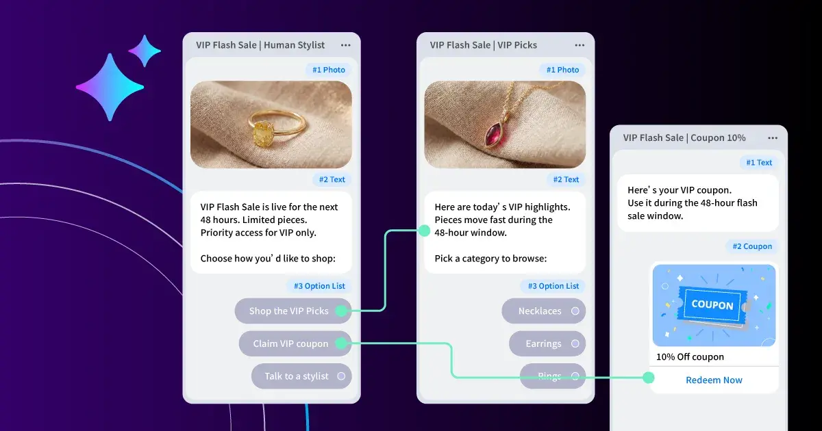 Omni AI Message Flow｜Agentic AI for Marketing Campaigns｜Omnichat HK