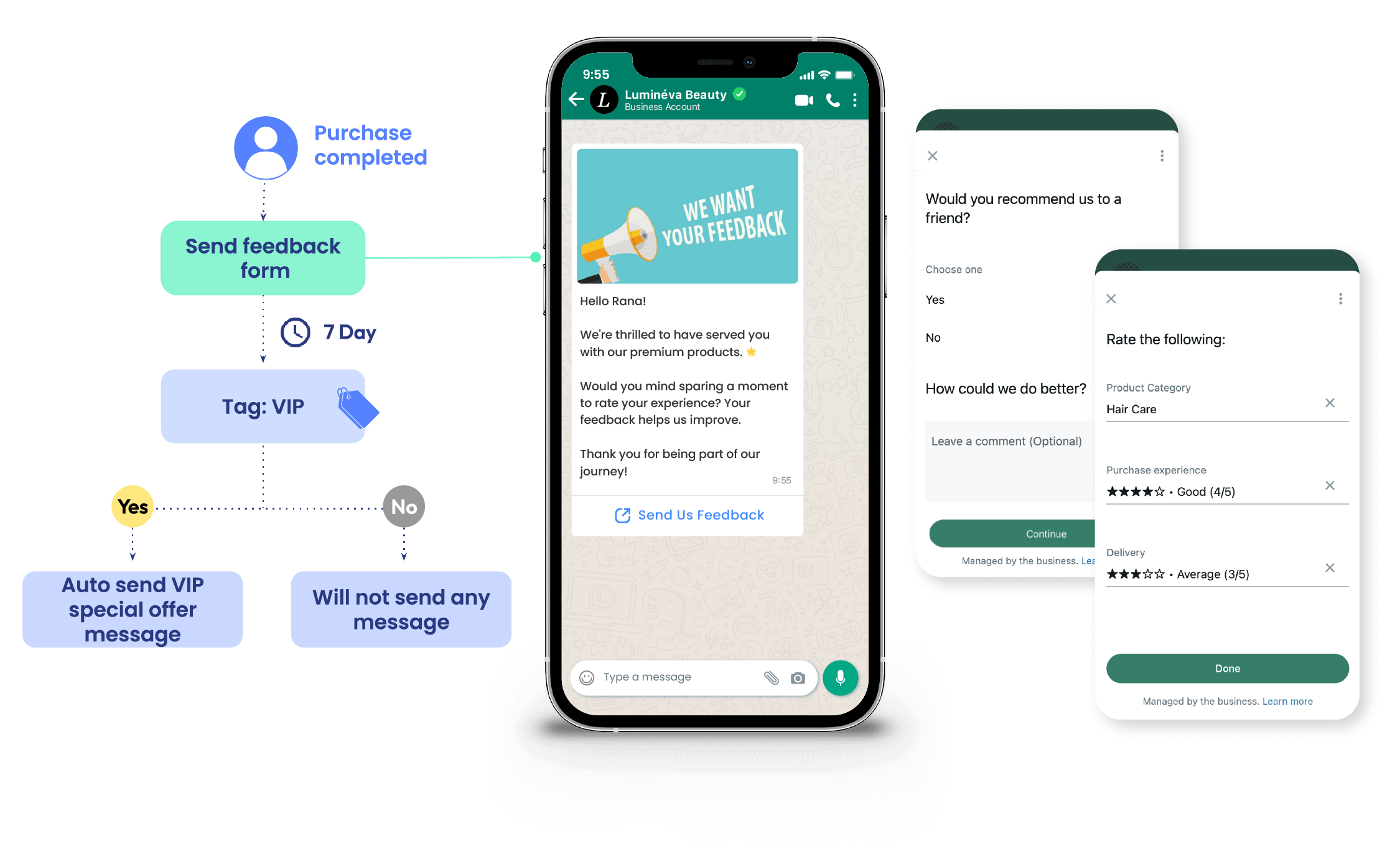 SleekFlow WhatsApp Marketing Features