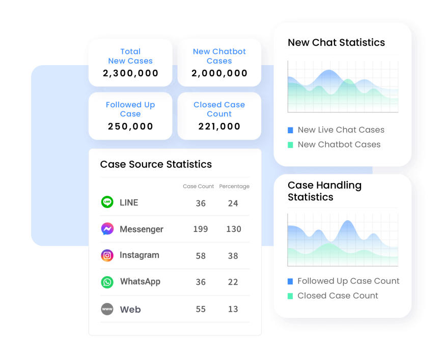 Omnichannel Customer Support & Messaging Solution｜Omnichat