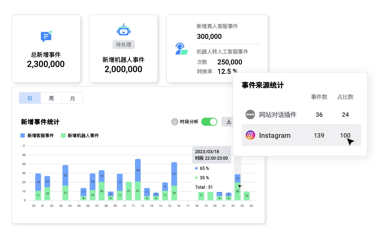 Instagram 营销自动化| 实现对话式商务与自动回复｜Omnichat