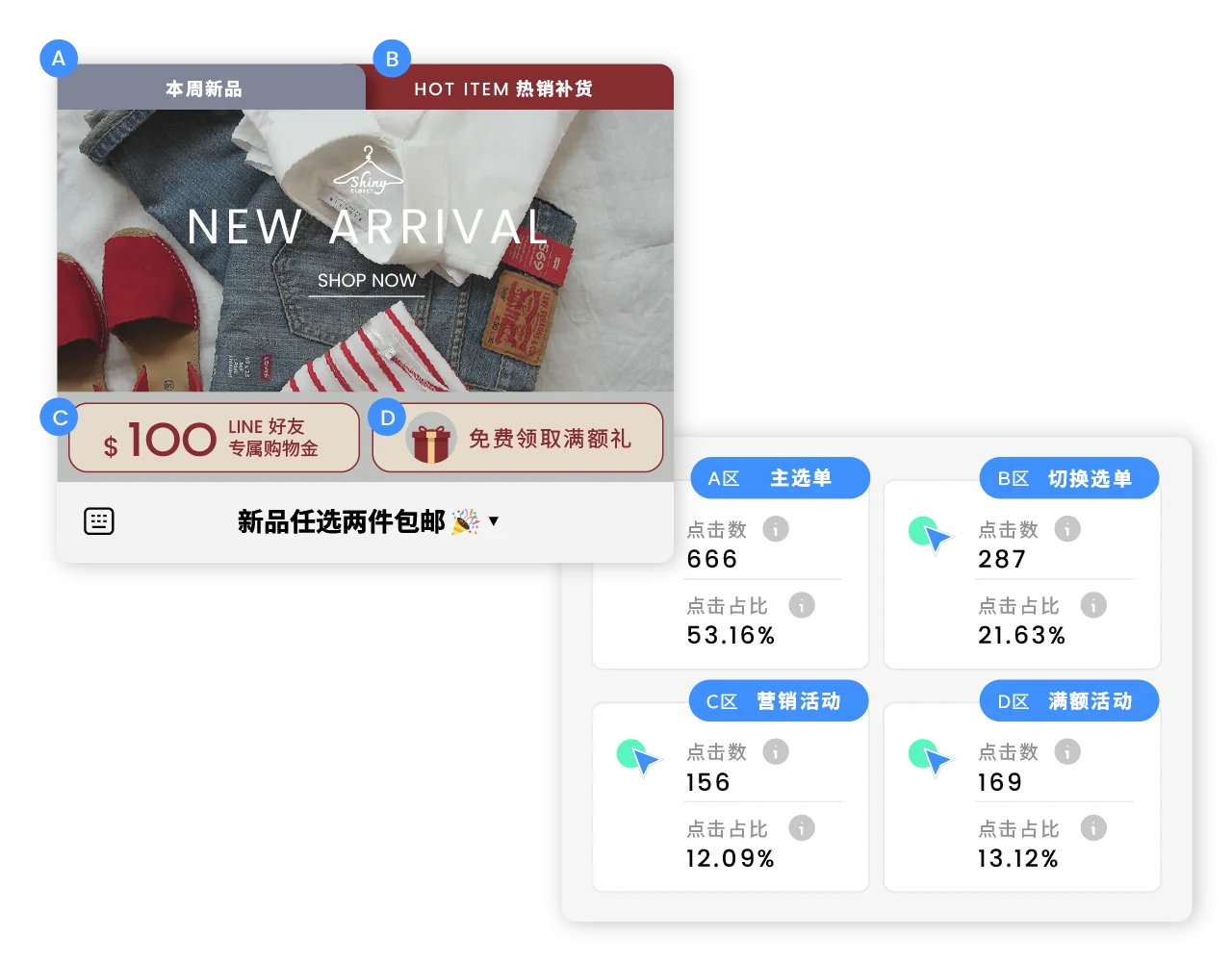 LINE 图文选单有效曝光品牌讯息