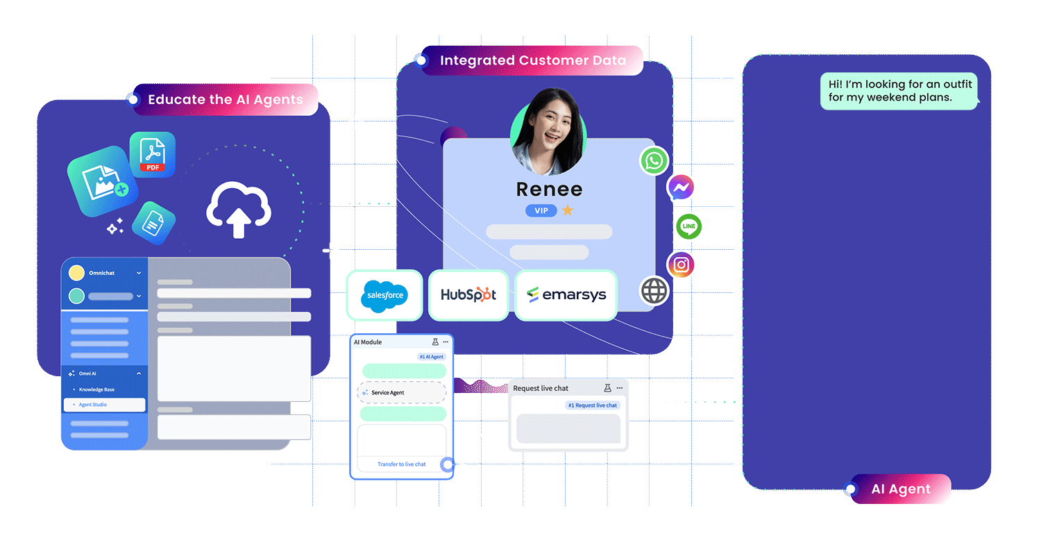 Omni AI omnichannel conversational AI agents for sales, marketing, and support