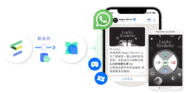 向新会员发送专属的问候消息，并邀请他们参加 WhatsApp 互动游戏。