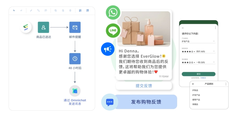 将 WhatsApp 和 LINE 消息无缝集成至您的 Emarsys Journey Builder，再使用 Omnichat 自动发送个性化的即时消息
