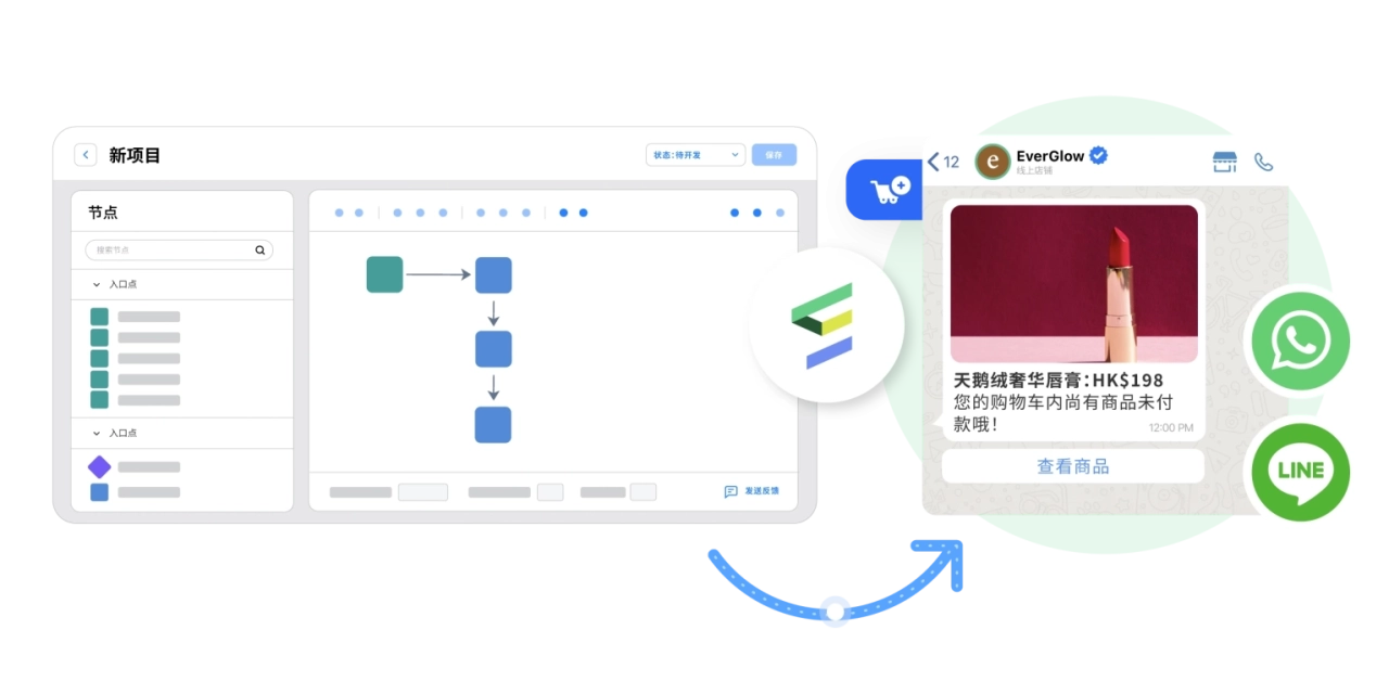 您可以在 Omnichat 和 Emarsys 两大平台同步查看和追踪消息数据，清晰、全面地掌握营销活动的整体表现。