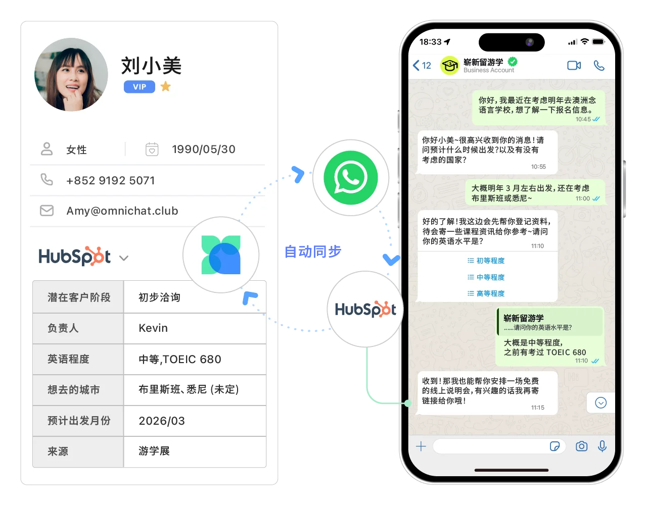 将 HubSpot 联系人及自定义字段自动同步至 Omnichat。