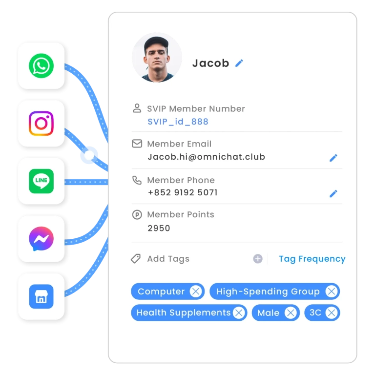Leverage AI to unify social identities and create customer profiles for smarter engagement.