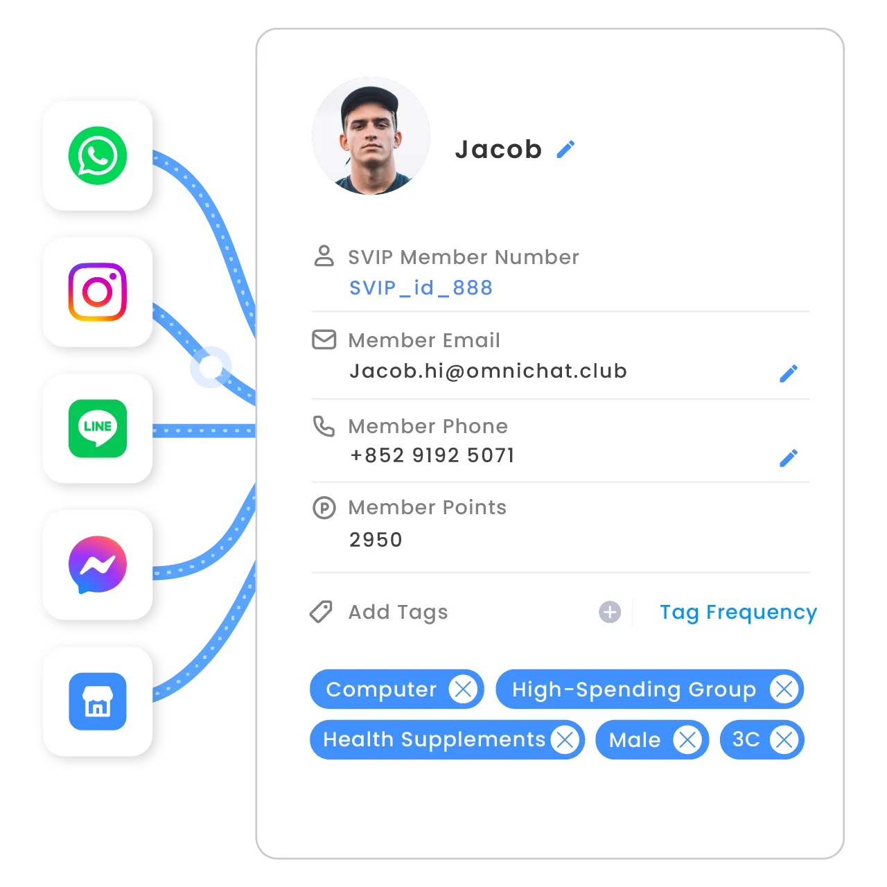 Leverage AI to unify social identities and create customer profiles for smarter engagement.