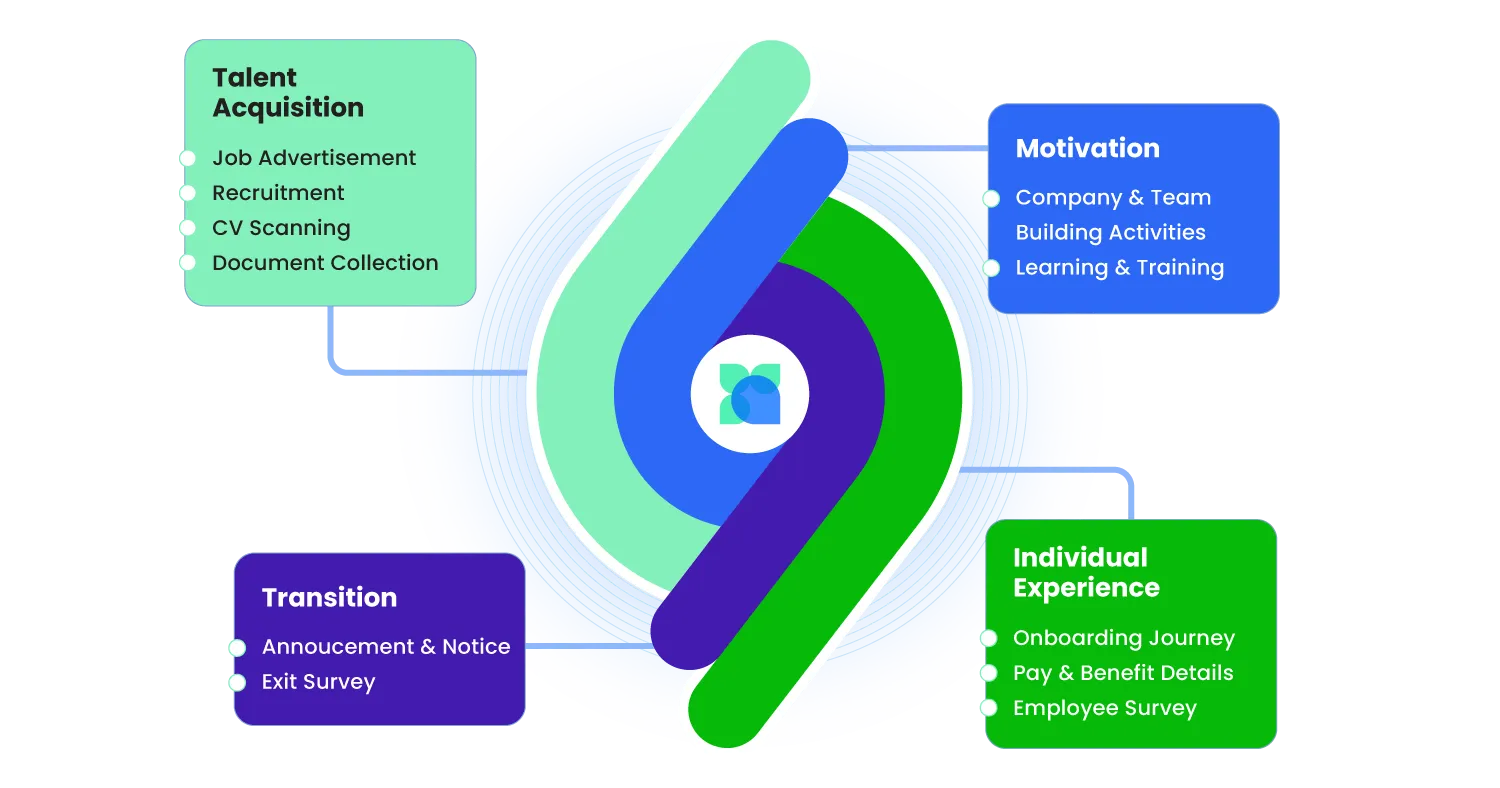 Transform Your HR Practices to Achieve Unparalleled Engagement and Reach