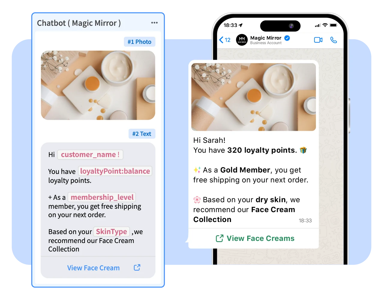 Personalized WhatsApp chatbot message with customer name, loyalty points, membership tier, and skincare recommendation