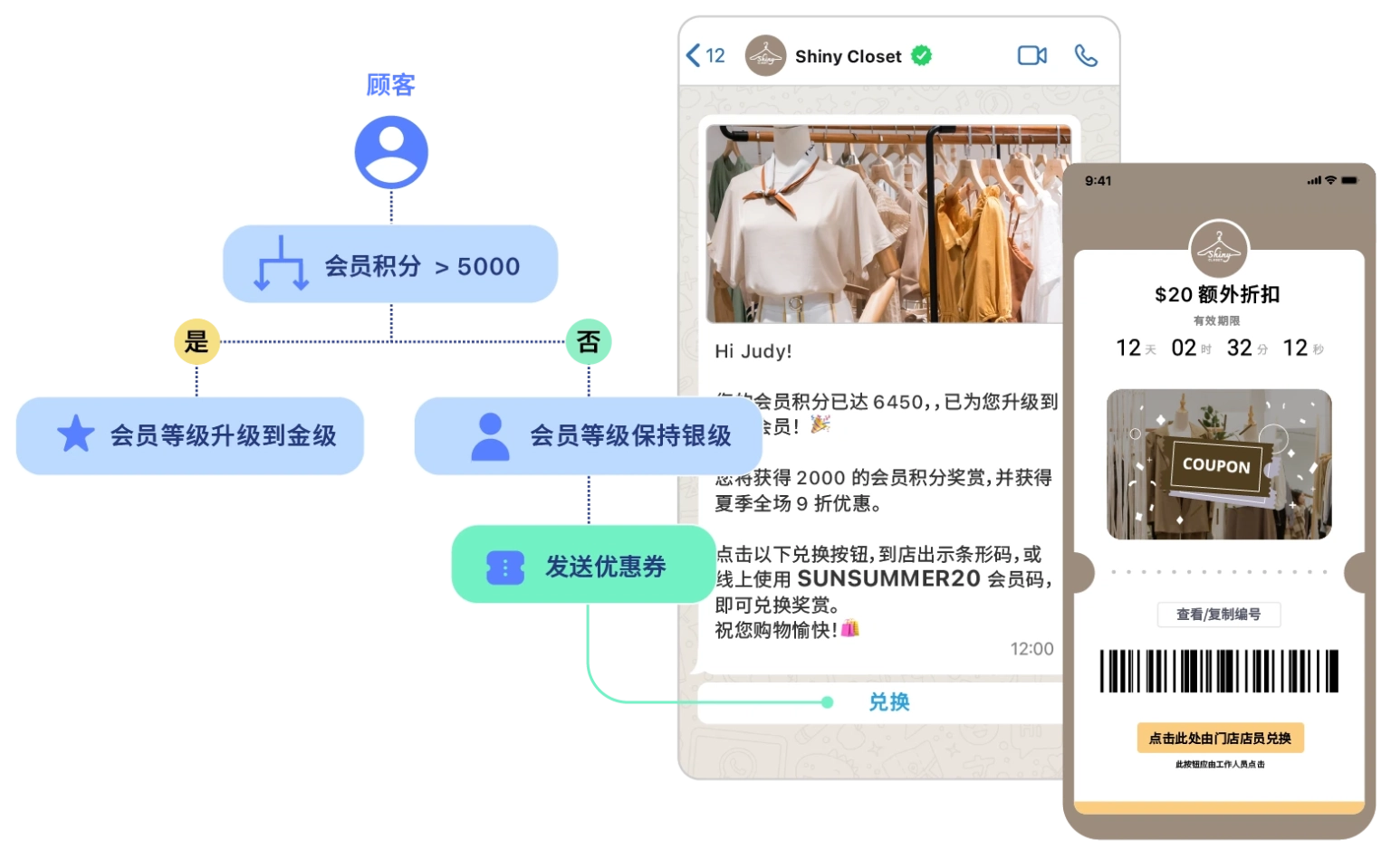 通过 Omnichat WhatsApp CRM 客户旅程，根据客户的累计积分，自动将会员提升至更高等级。