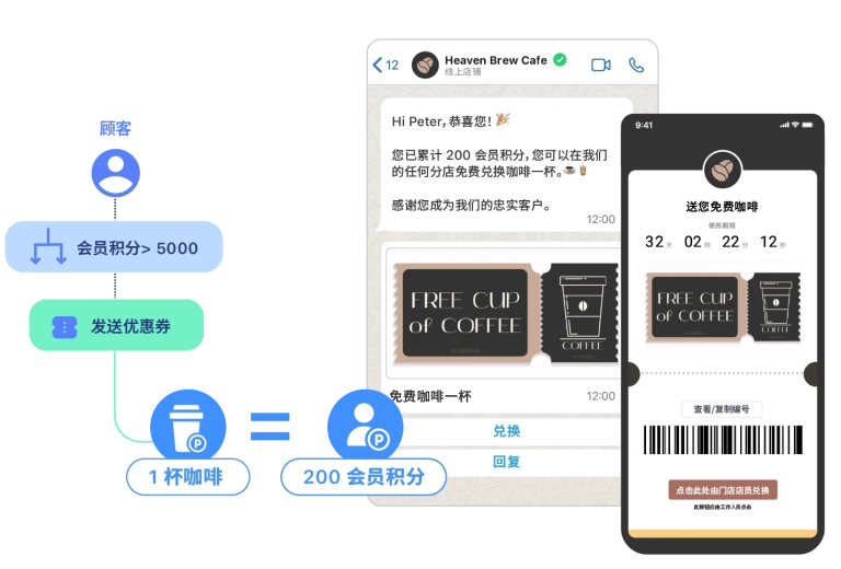 WhatsApp 会员奖励系统，客户累计的积分越多，可兑换的奖励就越丰厚。