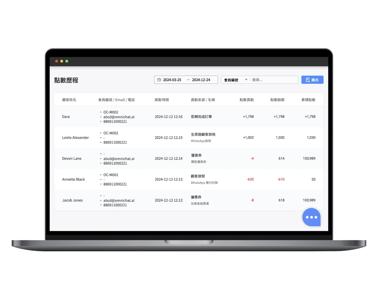 系統背景提供詳細的積分交易記錄。