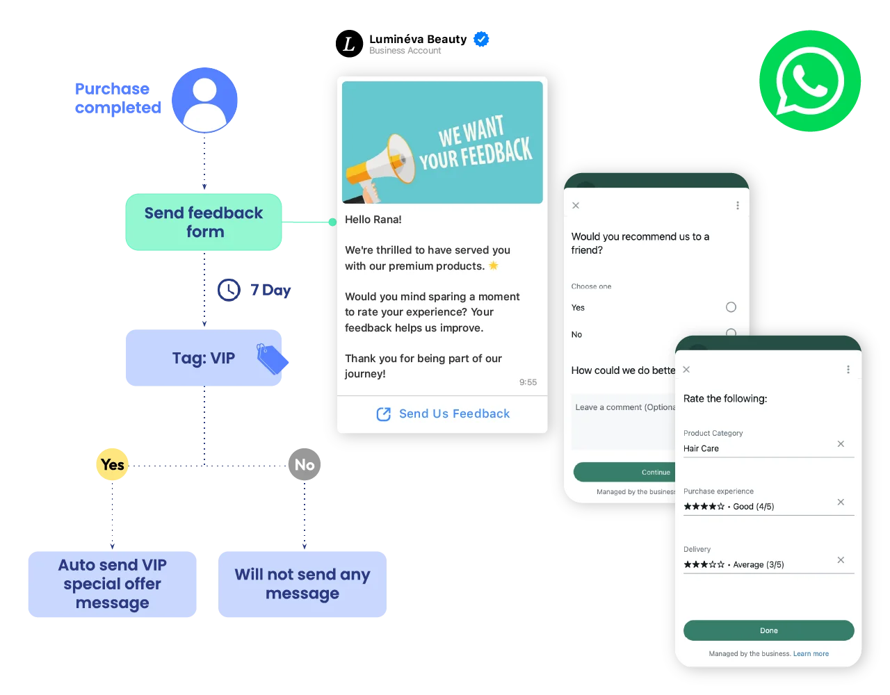 Collect valuable insights through WhatsApp feedback forms that make it easy for customers to share their opinions.