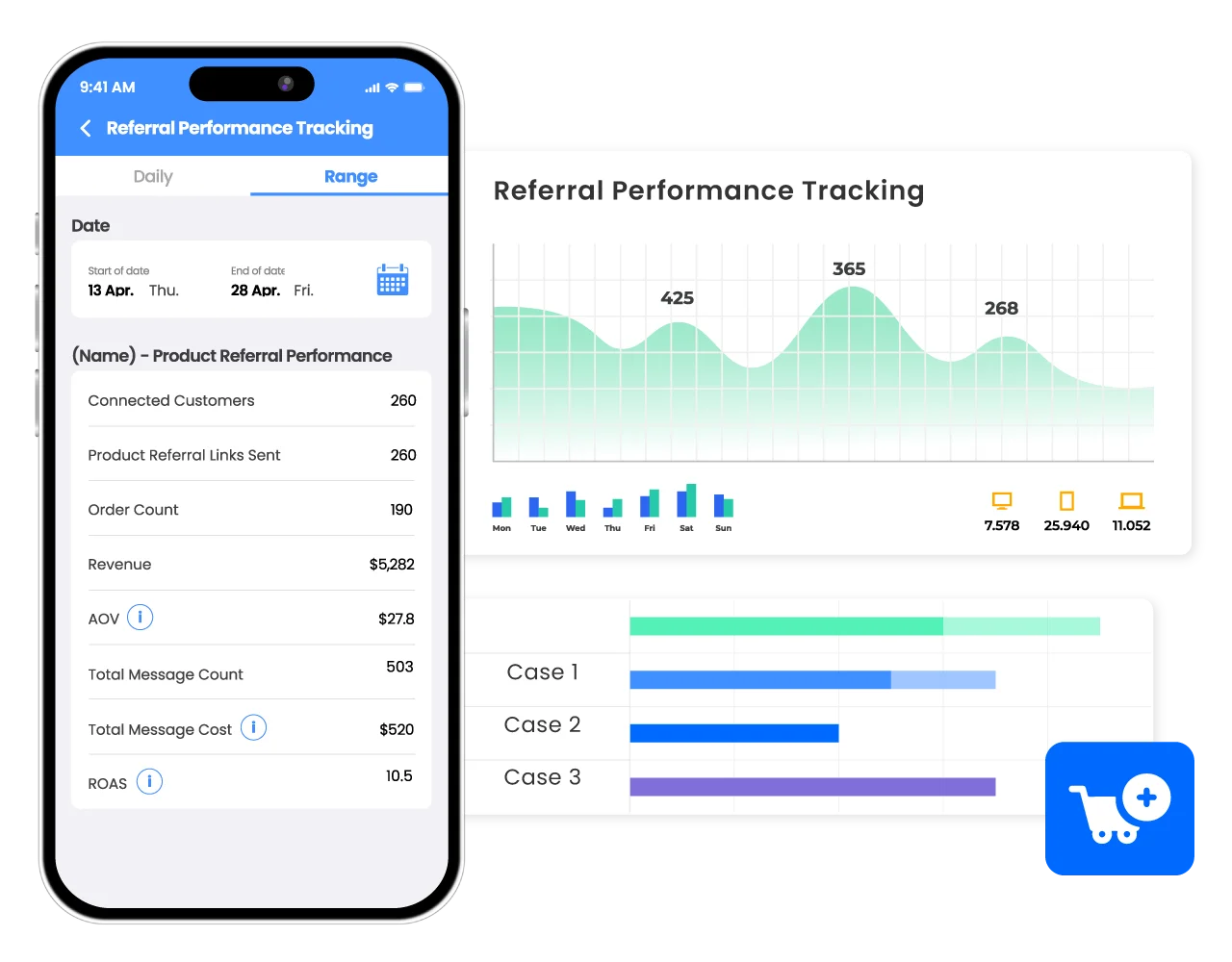 Track the number of customers bound by salespeople, the number of messages sent, product referral orders and sales performance.