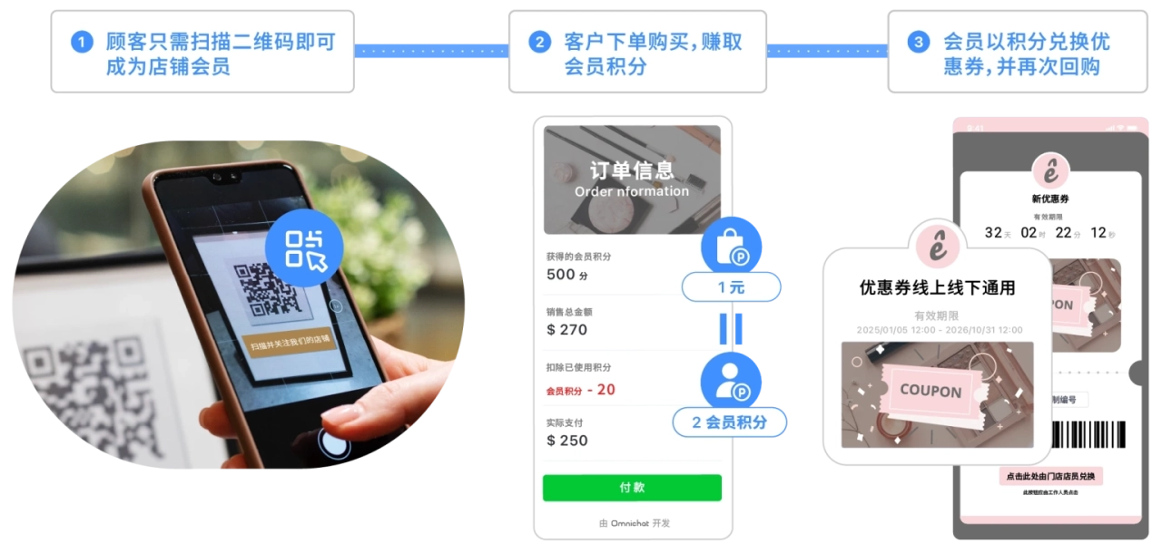 Omnichat 让您的全球客户只需通过几个简单步骤，即可在他们最常用的通讯工具 WhatsApp 上，轻松加入您的品牌忠诚度计划。