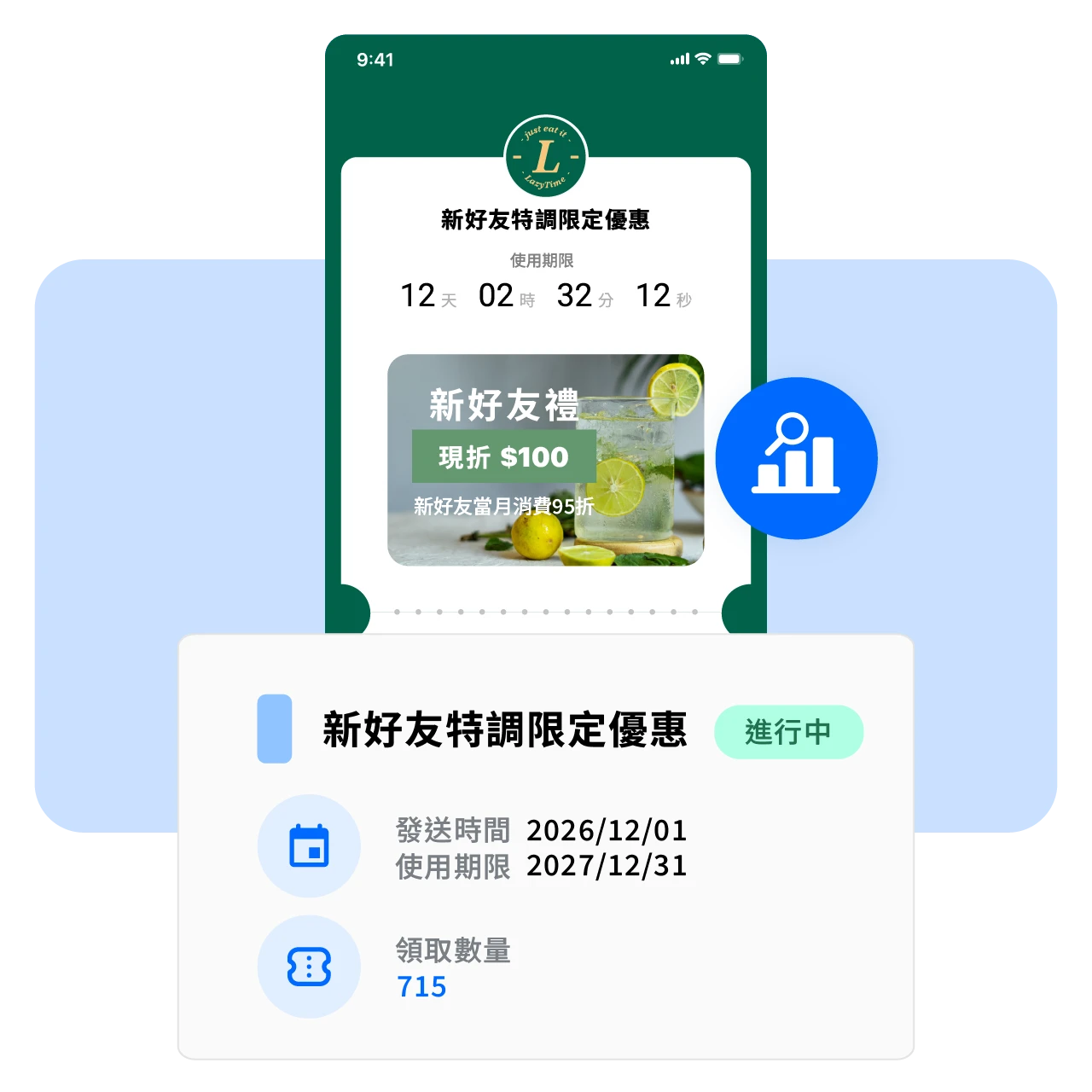 追蹤優惠券成效的指標，包括派發數量、領取數量、兌換數量。