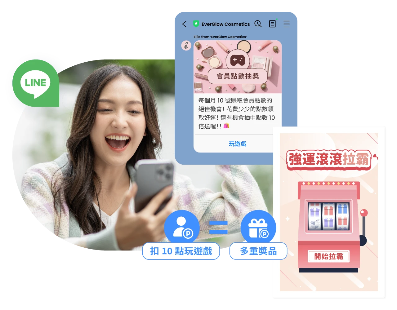 除了優惠券以外，也可以讓顧客使用點數兌換其他獎勵。
