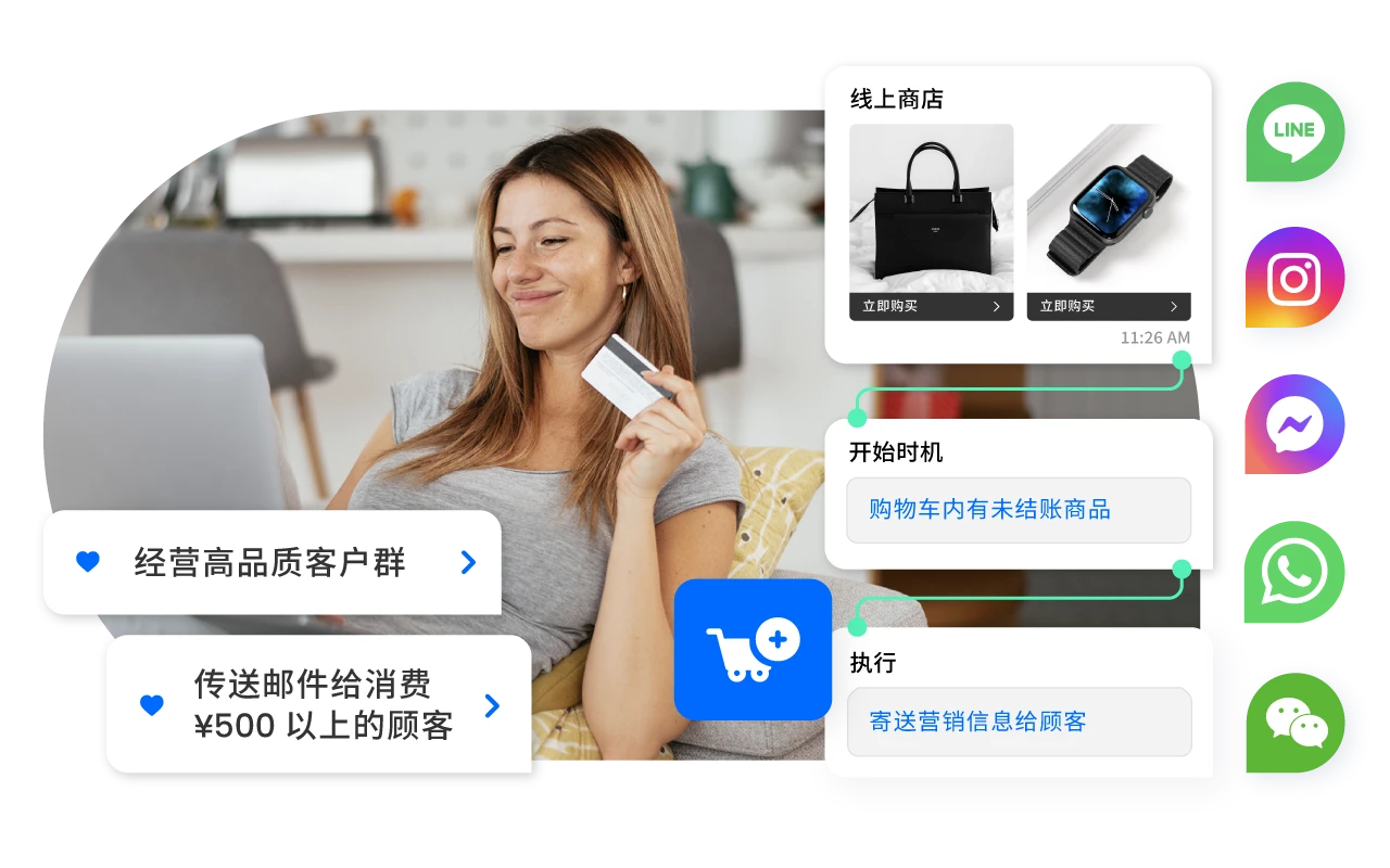 跨渠道自动化讯息营销，建立一对一的个性化实时沟通，快速提升销售转化。
