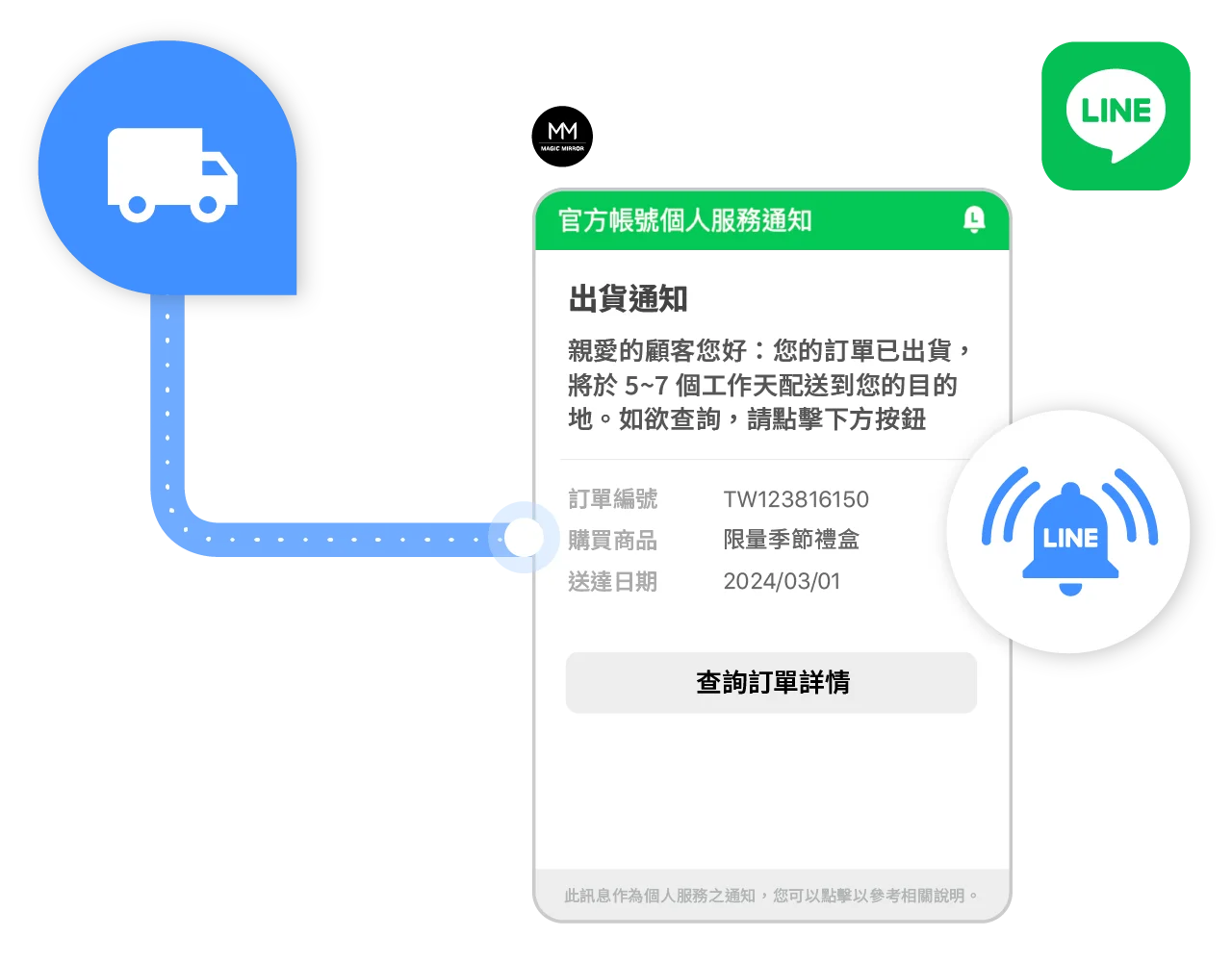訂單出貨後，通知顧客預計送達時間。