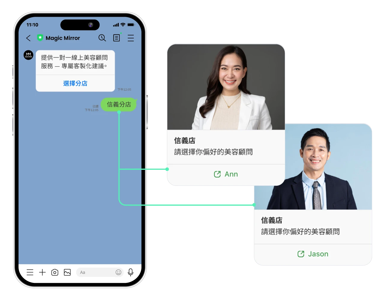 INE 對話畫面中，顧客可依城市與分店選擇專屬美容顧問，建立更個人化與信任的互動關係。