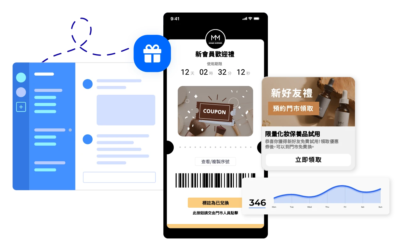 運用 WhatsApp 優惠券吸引並轉換顧客，支援實體門市與網站同步推廣。
