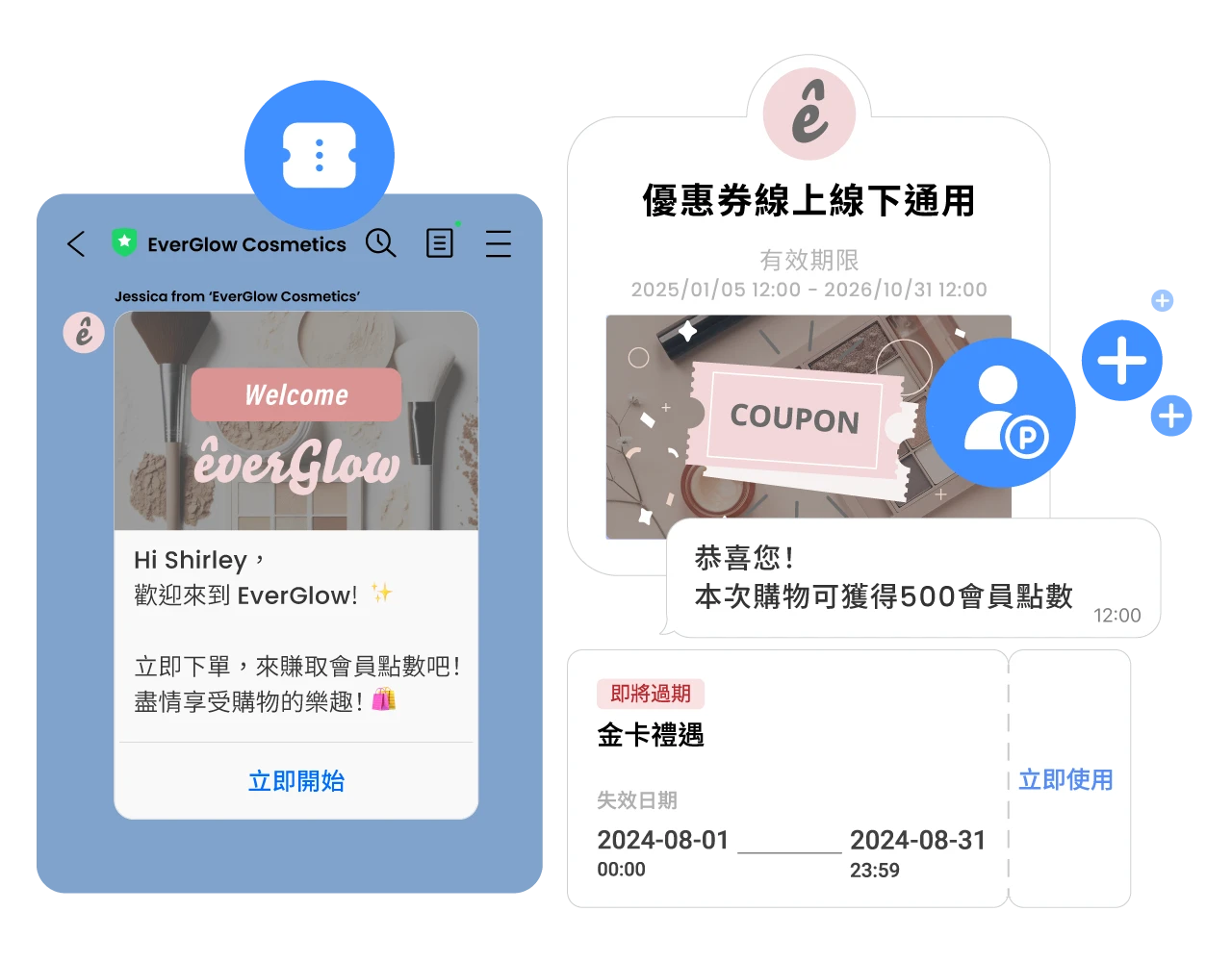 顧客獲得足夠點數，就可使用點數兌換優惠券，在下一次購物時使用。